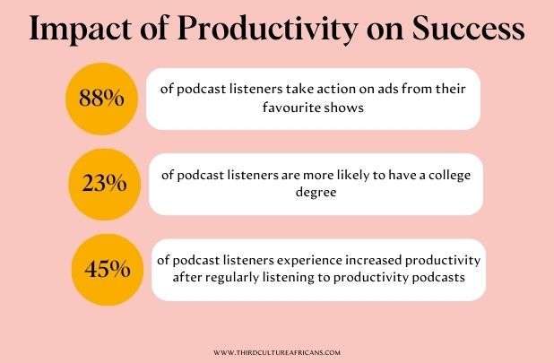 Infographic: The Impact of Productivity on Success