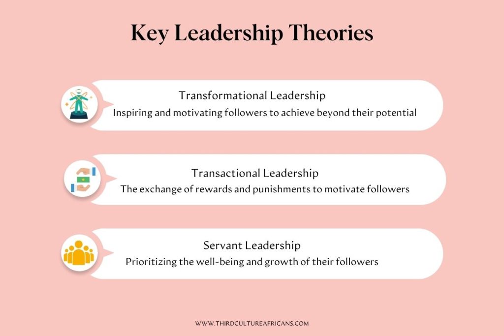 "Infographic: Key Leadership Theories"