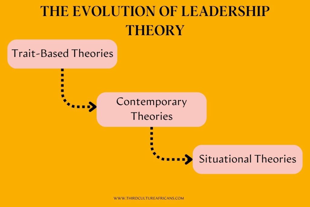 Timeline of Leadership Theories Evolution