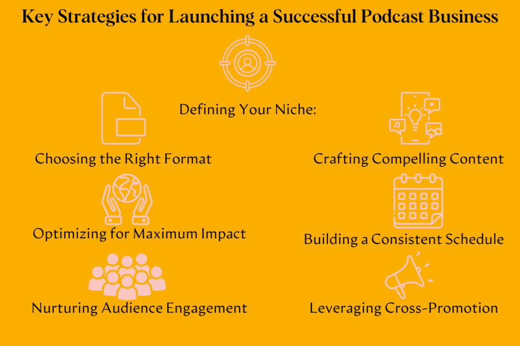 Podcast business: Launching a successful podcast